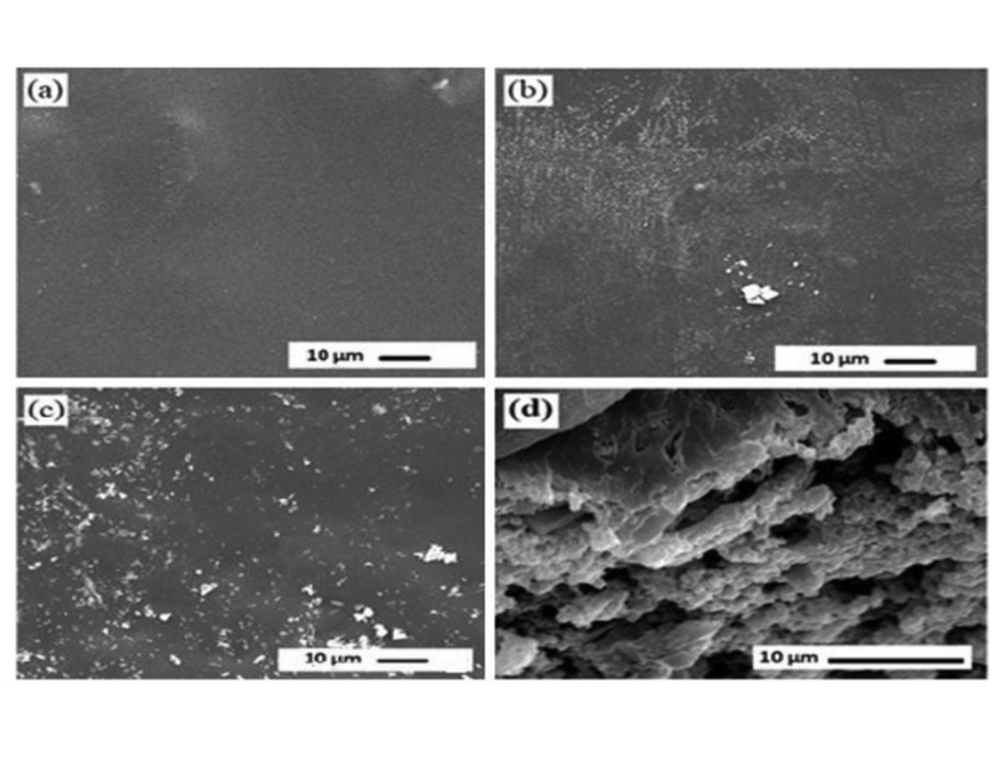 synthesis of ZnO nanoparticles